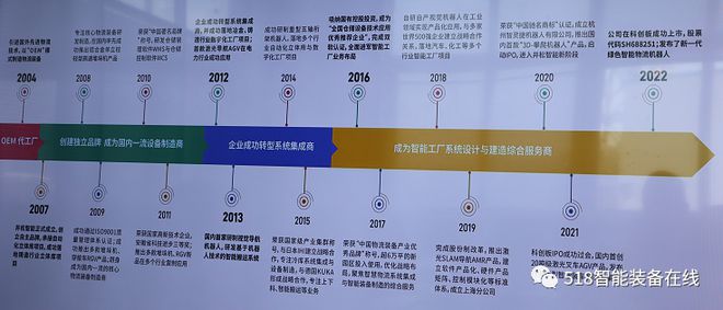 因技术而生，以集成赋能 构建“产品+集成”的综合服务新范式