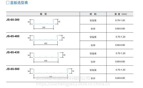 铝镁锰直立锁边屋面板 技术优势与专业服务，构筑建筑新高度