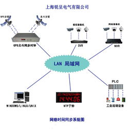 gps授时服务器产品厂家价格 gps授时服务器产品图片 gps授时服务器产品批发 百卓采购网
