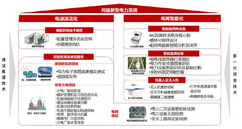 双碳目标驱动电网投资发力，南网科技站上新型储能风口
