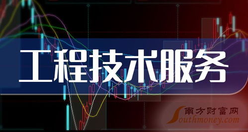 2024年工程技术服务概念股名单揭秘，勿错过2月28日关键节点