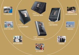 飞瑞斯人脸生物识别特征防伪技术条件成为国家标准，引领行业技术服务升级